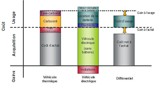 Batterie de voiture électrique : fonctionnement, durée de vie et prix