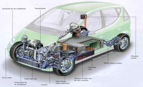 batterie et autonomie des voitures électriques