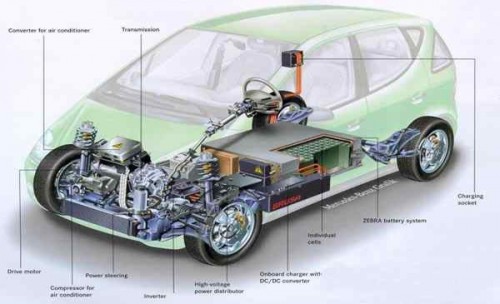 L'impact de la voiture électrique sur le réseau au cœur d'une