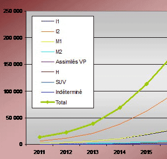 ventes voiture electrique