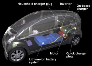 I-Miev de Mitsubishi