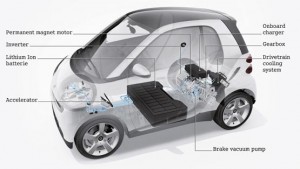 Smart electrique