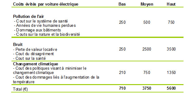 Cout societe voiture thermique