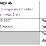 prix de la renault twizy ze