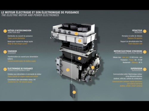 moteur electrique kangoo ze