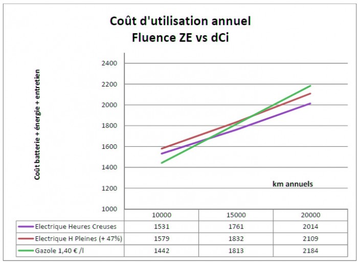 cout usage fluence ze