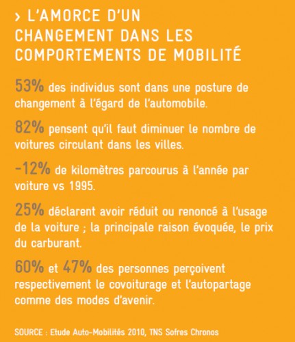 Ecomobilite tendances