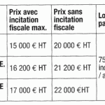prix achat renault kangoo ze electrique