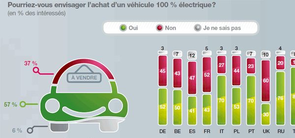 achat voitrue electrique