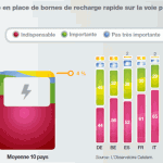 borne charge voiture electrique