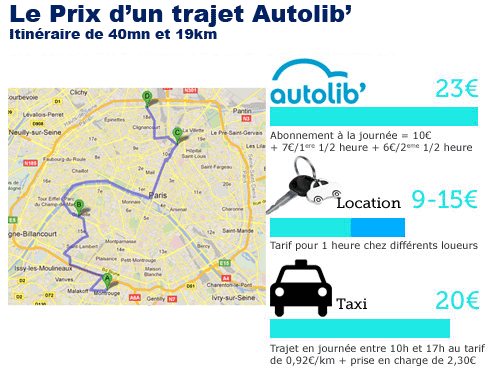 prix trajet autolib