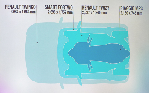 renault twizy dimensions