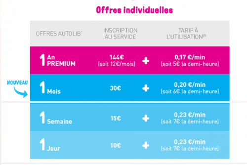 Prix des abonements Autolib'