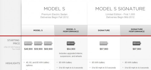 tesla model s : les prix