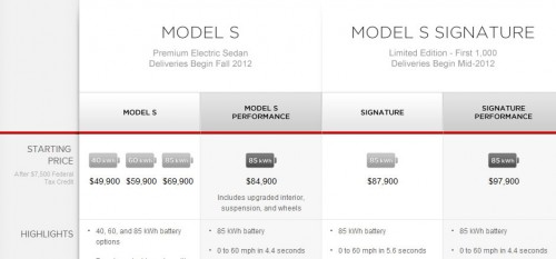 tesla model s : les prix