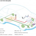 Le freinage récupératif améliore l'autonomie des voitures électriques