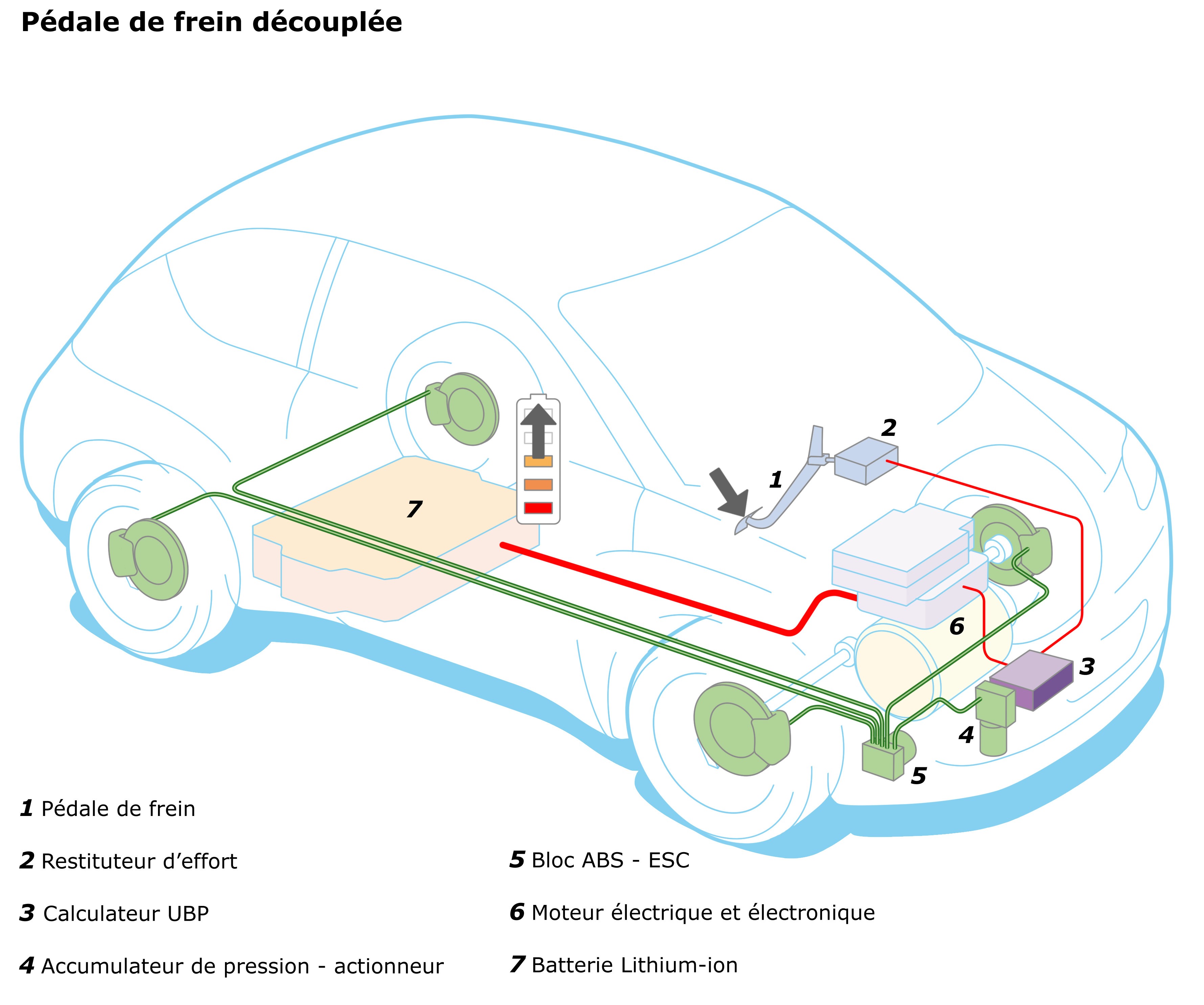 La voiture électrique lève les freins