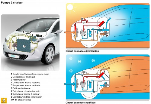 La Pompe à Chaleur améliore l'autonomie des voitures électriques