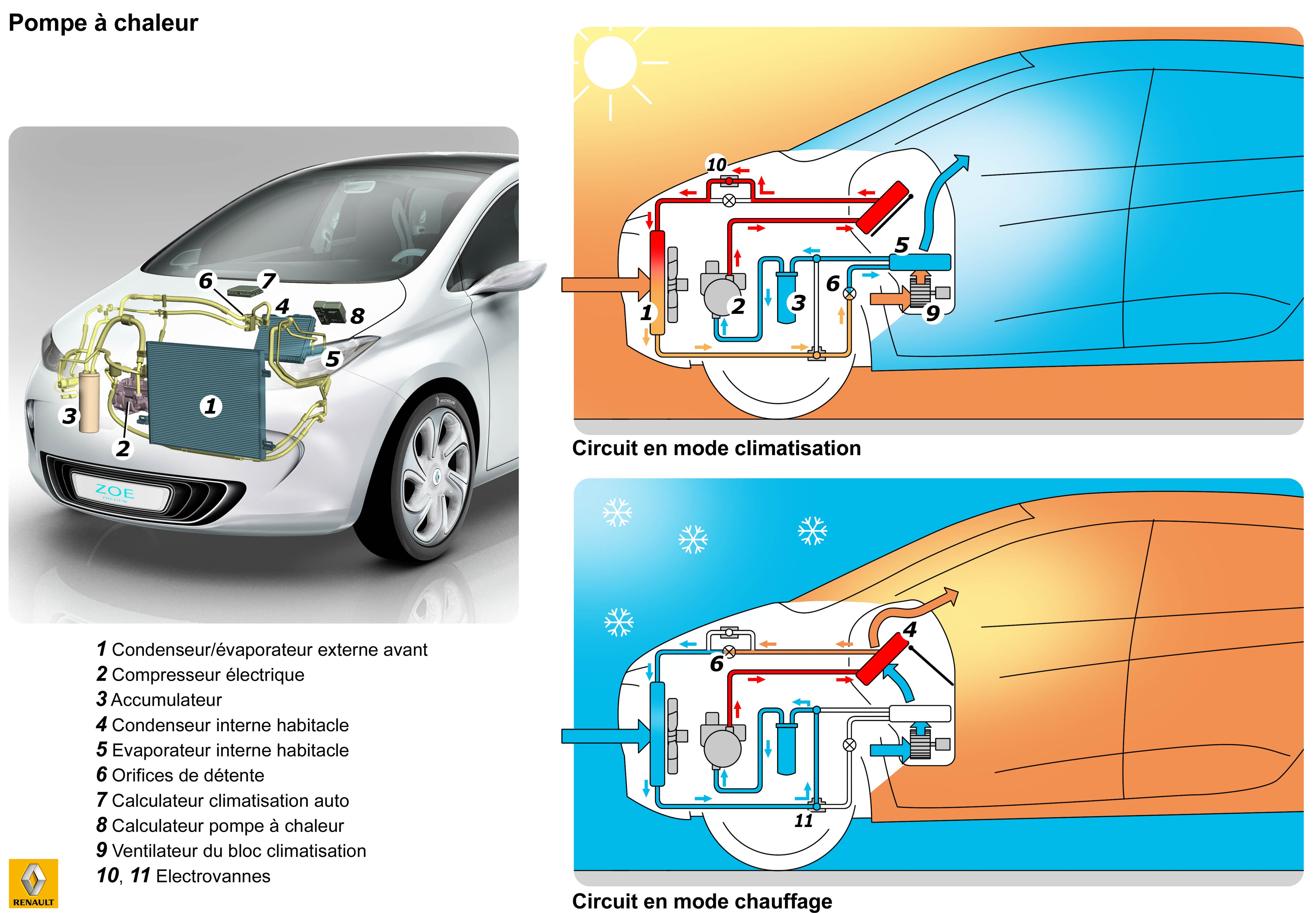 Pourquoi les voitures électriques ont une pompe à chaleur ?