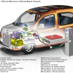 Projet VELCRI de Renault - Charge Ultra Rapide intégrée