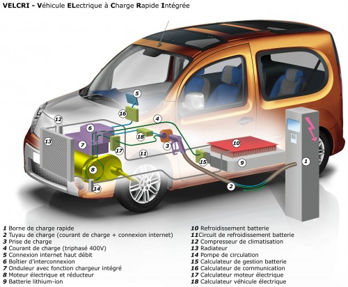 Projet VELCRI de Renault - Charge Ultra Rapide intégrée