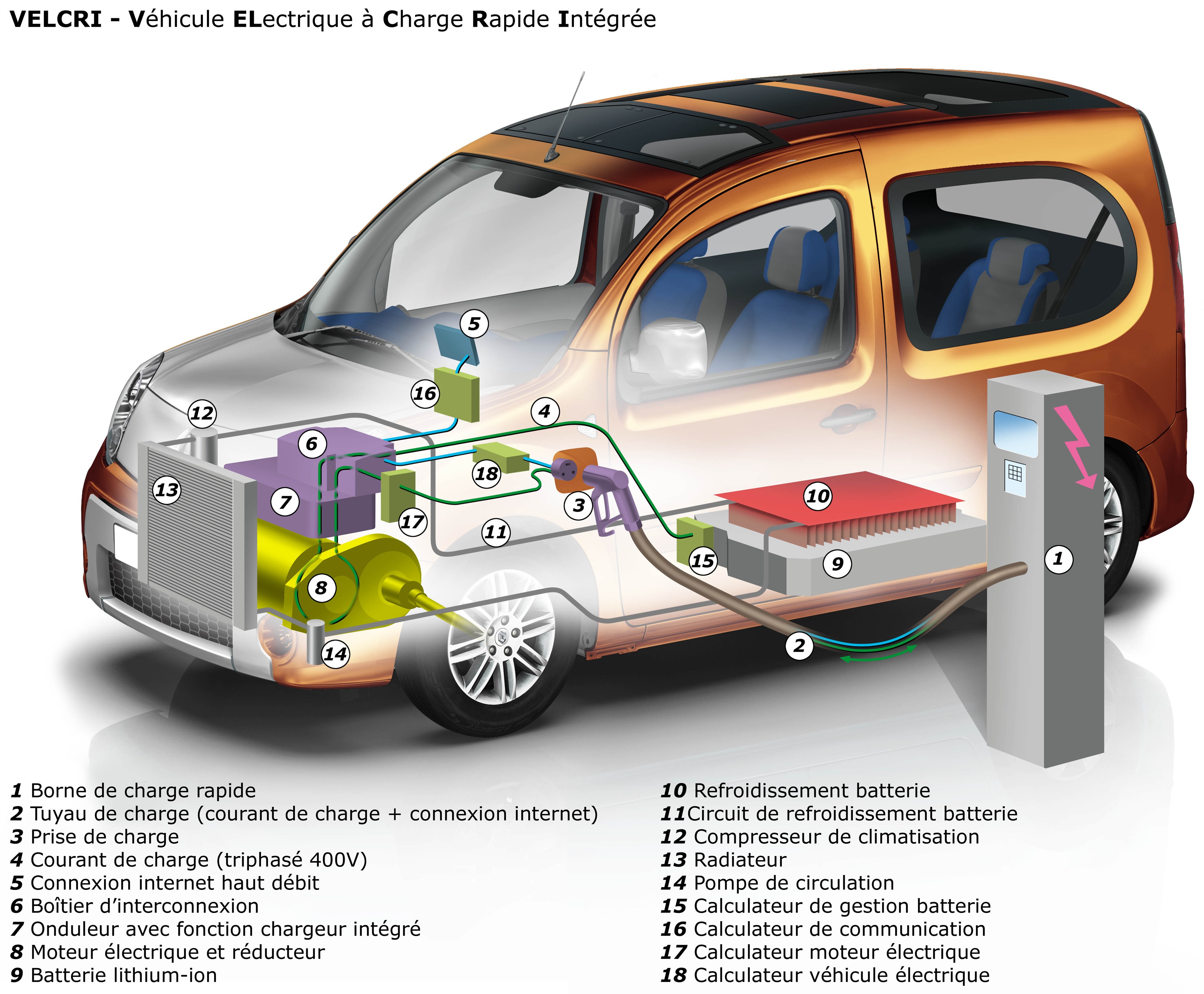 Renault invente la charge ultra-rapide 86kW