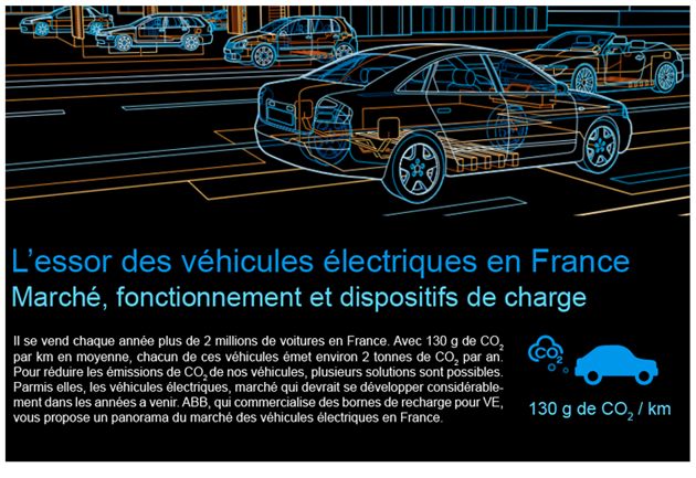 Infographie ABB sur la voiture électrique