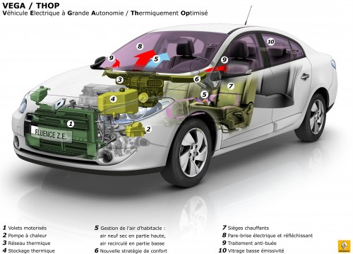 Renault Vega Thop thermique