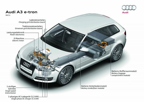 L'intégration de la batterie lithium sur l'Audi A3 E-Tron