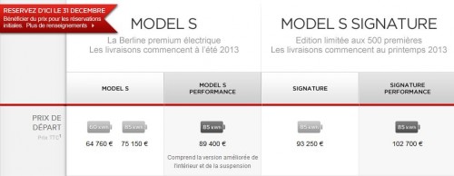 Les prix d'achat de la Tesla Model S en France