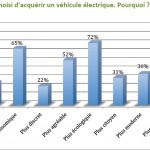 etude achat voiture électrique france