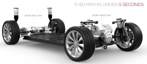 Les moteurs électriques de la Tesla Model X