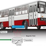 Voitures et bus : BYD à 100 % dans l'électrique 