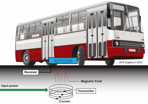 Bus électrique WAVE