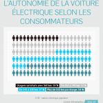 L'autonomie idéale de la voiture électrique pour les utilisateurs