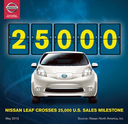 Nissan Leaf 62 000 ventes dans le monde