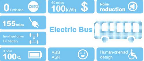 Les performances du bus électrique BYD