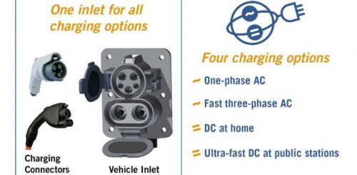 Recharger sa voiture électrique devient plus rapide avec l'uniformisation DC Combo