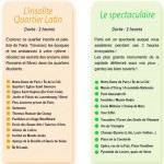 Les parcours Twiztour