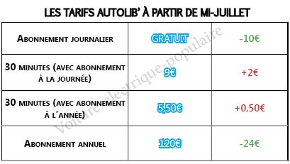 Tableau des nouveaux tarifs Autolib'