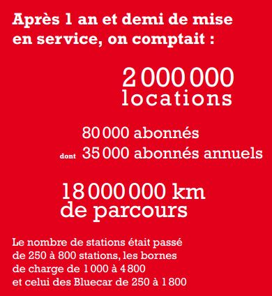 Autolib', c'est 2 000 000 de locations