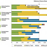 CritèresEtude Renault Cycle vie voiture électrique