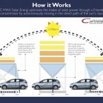 Le Ford C-Max SOlar Energi se déplace lorsqu'il est stationné sous ses lentilles