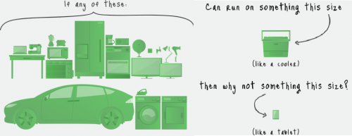 Little box challenge : concours Google pour optimiser l'onduleur de la voiture électrique