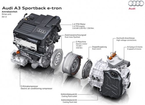 Le GMP de l'Audi A3 e-tron