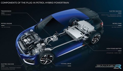Les moteurs de la 308 R Hybrid électrique