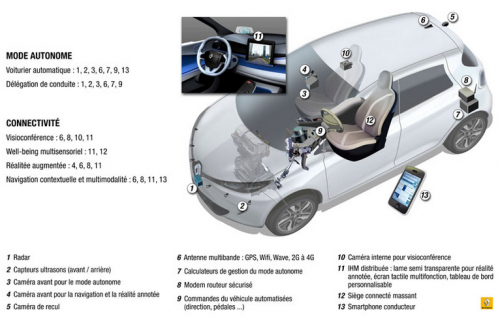 Fonctionnement de la ZOE ZE autonome