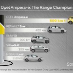 L’Opel Ampera-e, une favorite du Mondial de l’Automobile