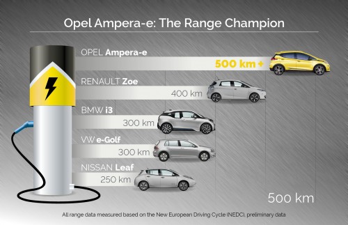 opel-ampera-e-mondial