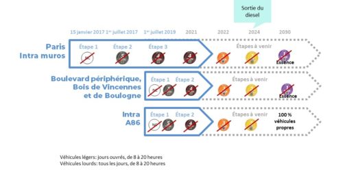 calendrier ZFE Metropole Paris
